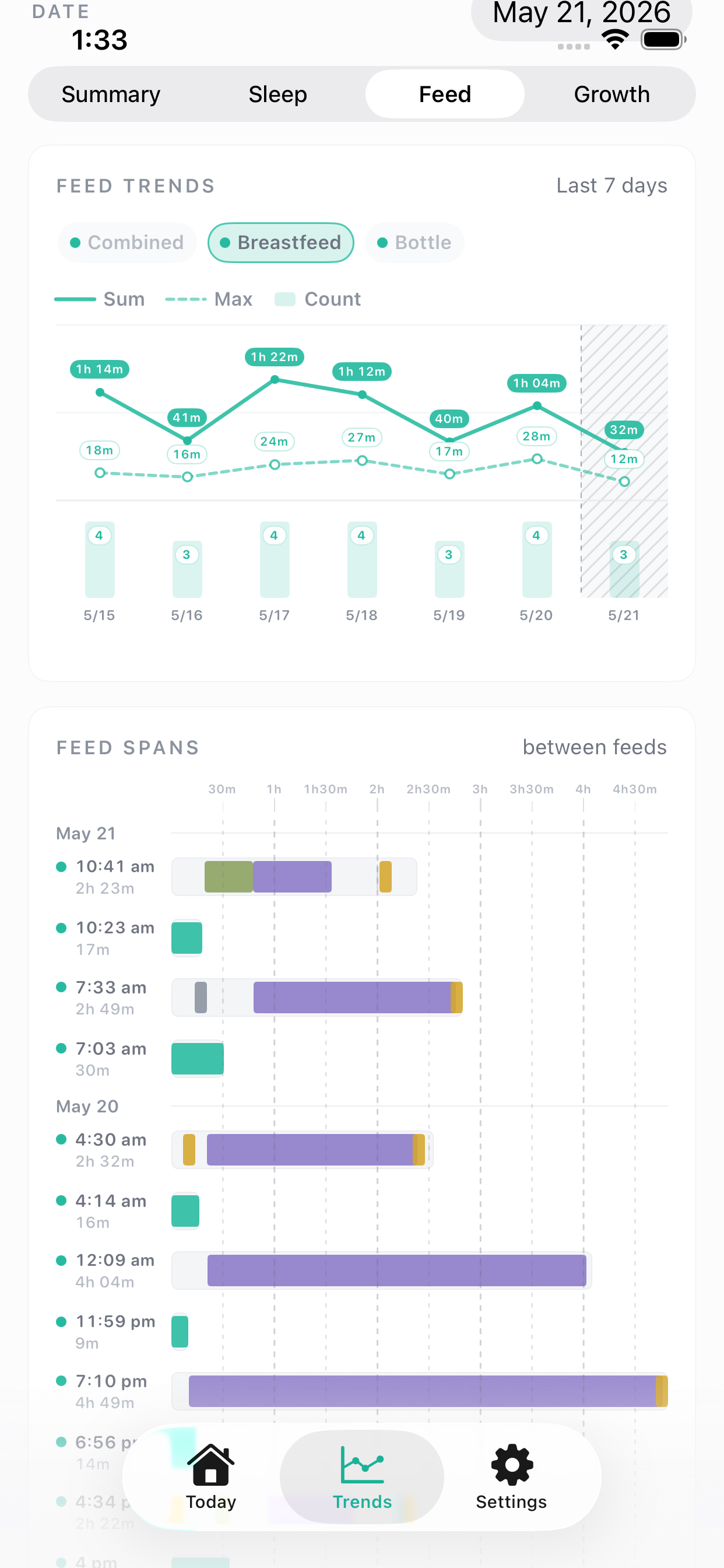 BabyCare feed trends screen showing feed amount, feed duration, intervals, and a daily feed pattern.