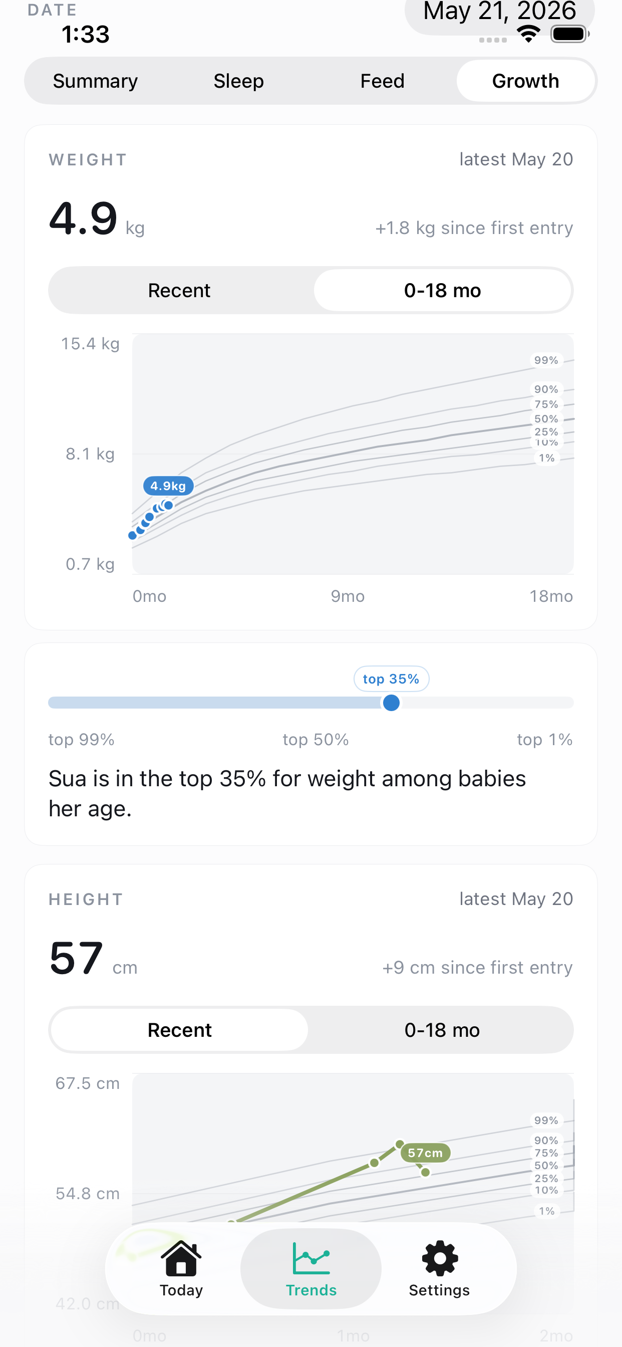 BabyCare growth trends screen showing weight and height charts with percentile context.