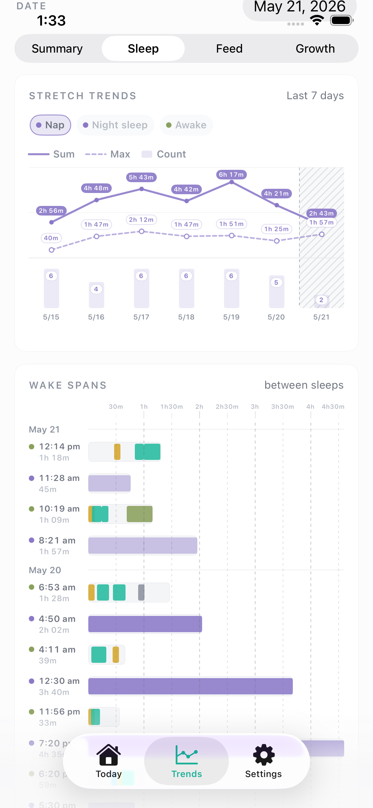 BabyCare sleep trends screen showing sleep totals, longest stretches, wake spans, and sleep patterns.
