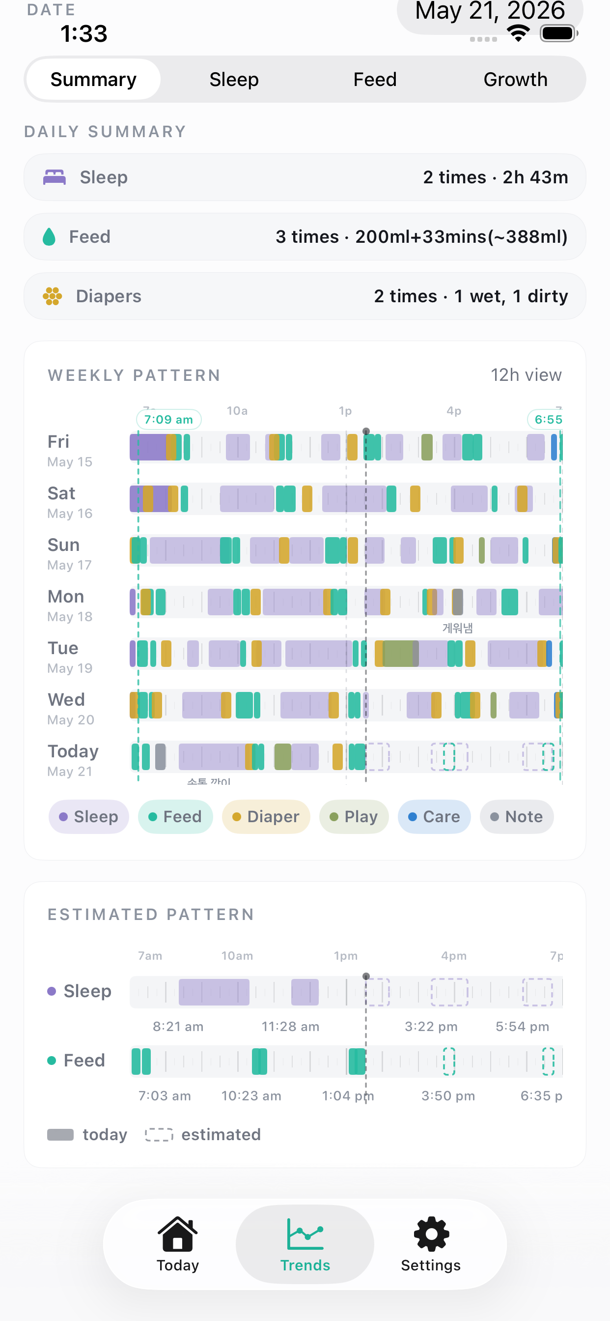 BabyCare Trends summary showing daily totals, a weekly pattern swimlane, and expected feed and sleep patterns.