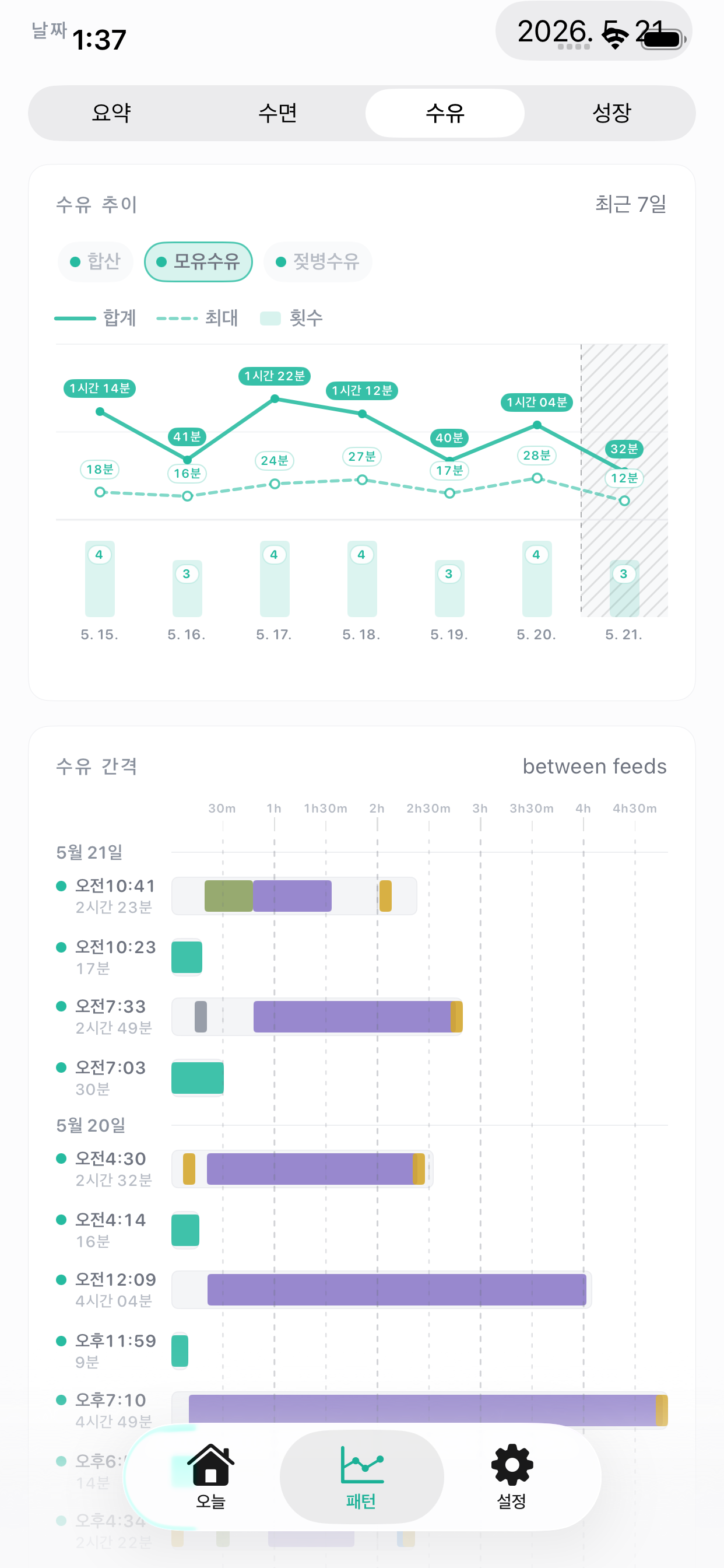 BeCarer 수유 패턴 화면. 수유량, 수유 시간, 간격, 수유 패턴이 보입니다.