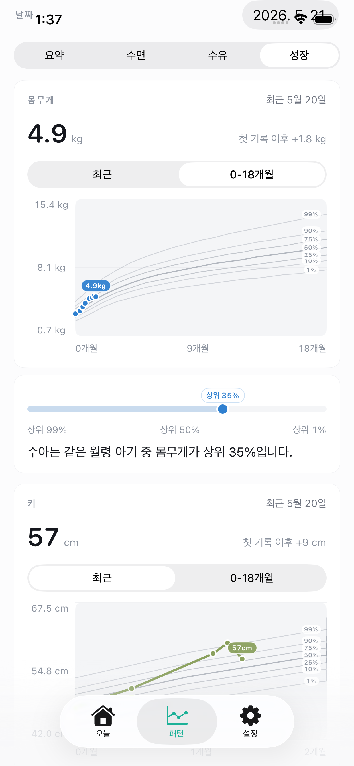 BeCarer 성장 패턴 화면. 몸무게와 키 그래프, 백분위 맥락이 보입니다.