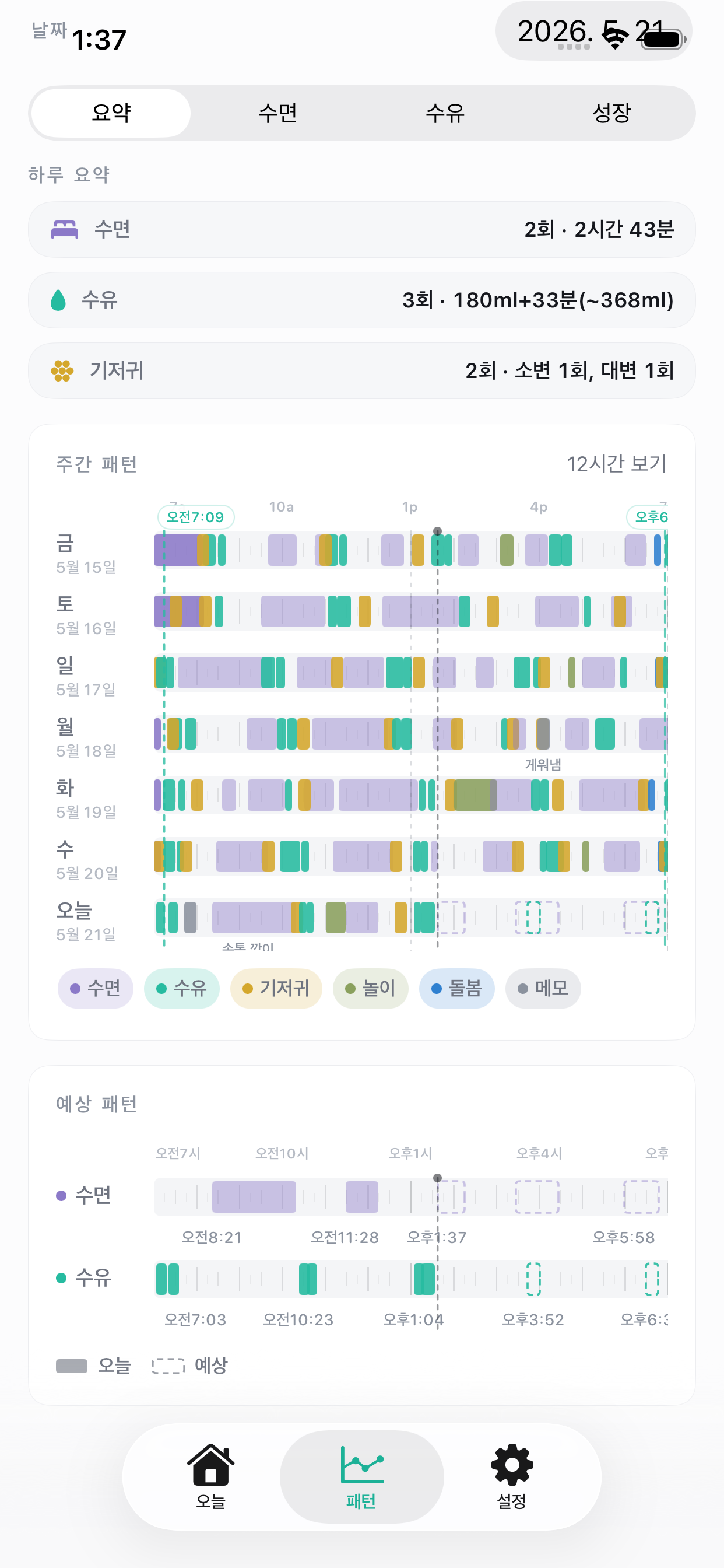 BeCarer 패턴 요약 화면. 하루 요약, 주간 패턴, 예상 패턴이 보입니다.